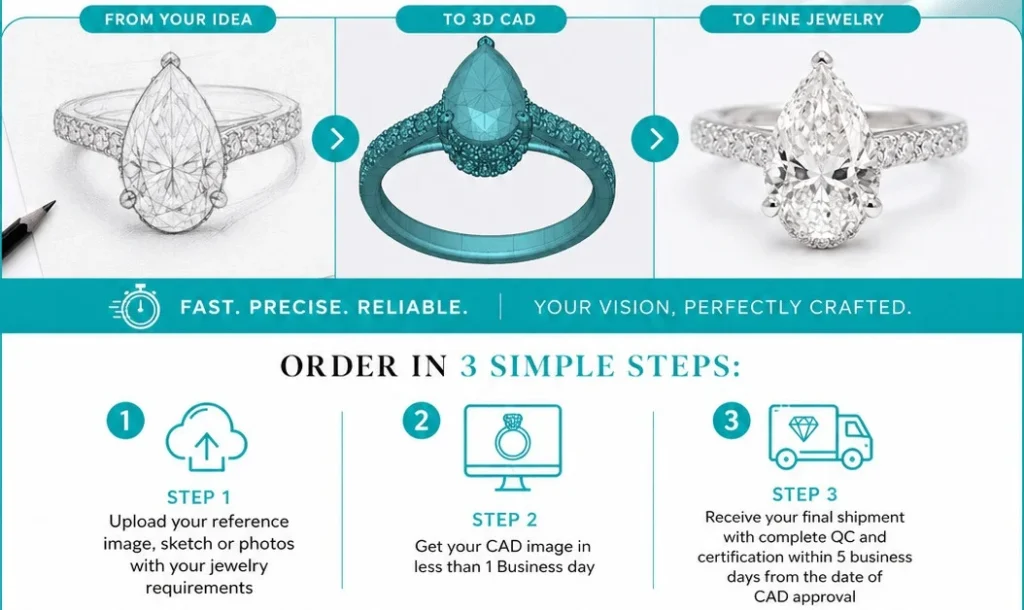 Custom Jewelry